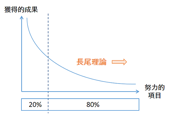 長尾理論