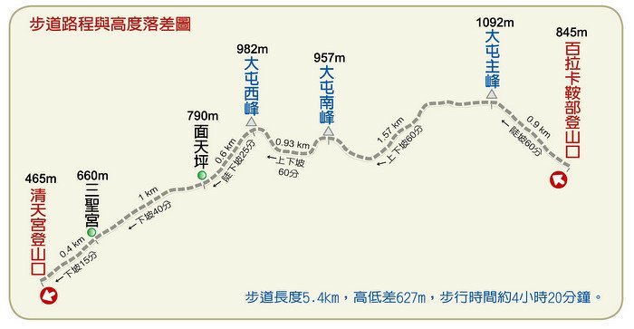 大屯主峰連峰步道 (1).jpg