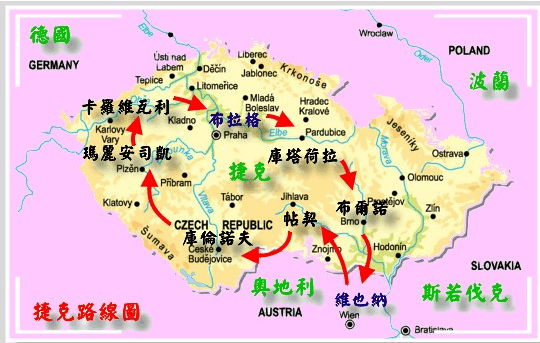 行程路線圖