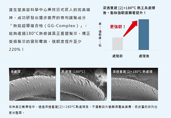 台中染髮價錢