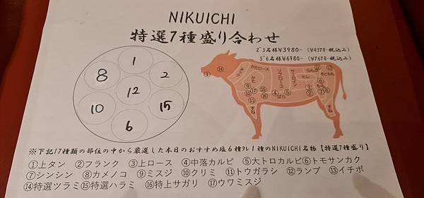 [福岡]Day12-2 福岡推薦烤肉晚餐@燒肉いち烤肉藥院店