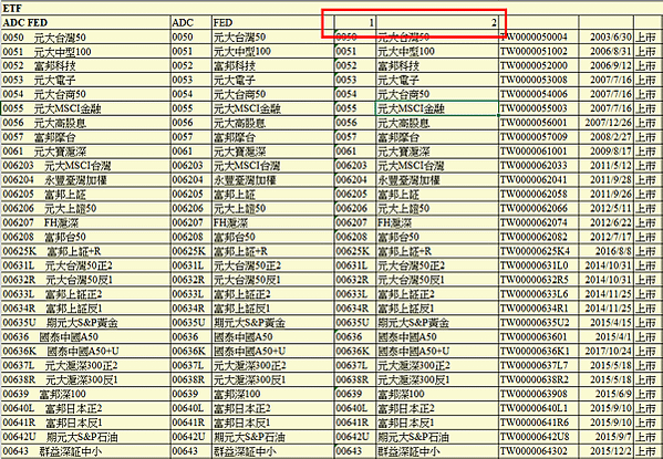 EXCEL｜我用集保中心的集保戶股權分散表 找出前十大ETF