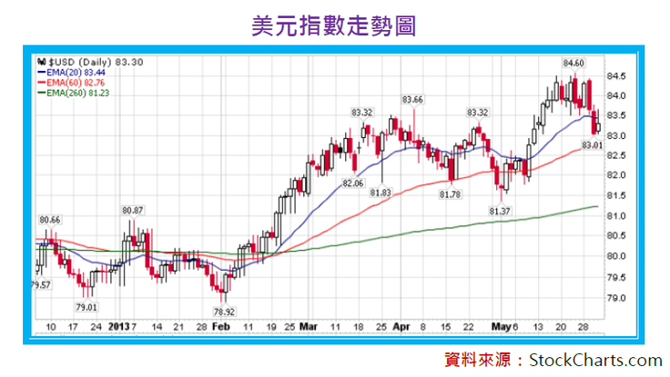 2013-6-3 下午 05-51-37