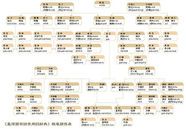 家族史/日本時代的戶籍資料/族譜拉近家人距離！台北市文獻會第