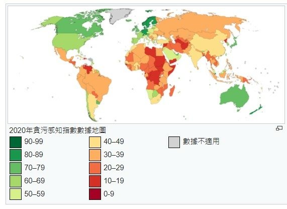 台灣公務員薪資/中國公務員薪資/美國公務員薪資/「全球貪腐指