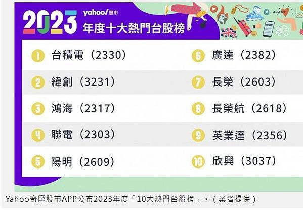 護國神山全台廠區分布-台積電在全台灣共有18個廠/近5年實價