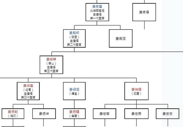 台灣研究靈芝的前輩1970年代姜宏哲教授/2019年中興大學