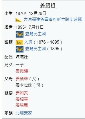 1895保台乙未戰爭，張運發義士(作家-張典婉祖父)追隨義民