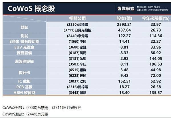 AI PC元年/輝達NVIDIA是做什麼的？靠顯卡怎麼成為世