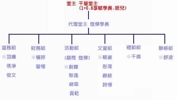 新莊0911人員配置圖