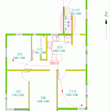 問題示意圖