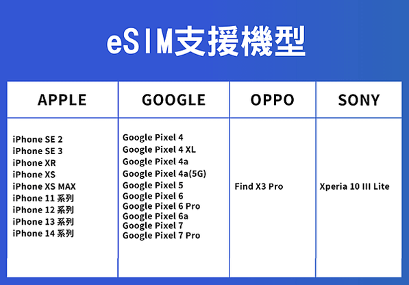 esim支援機型