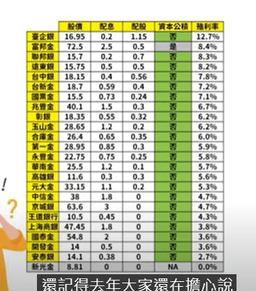 金融股我的投資理念