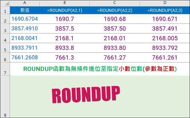 Excel-各種調整數值位數函數的比較