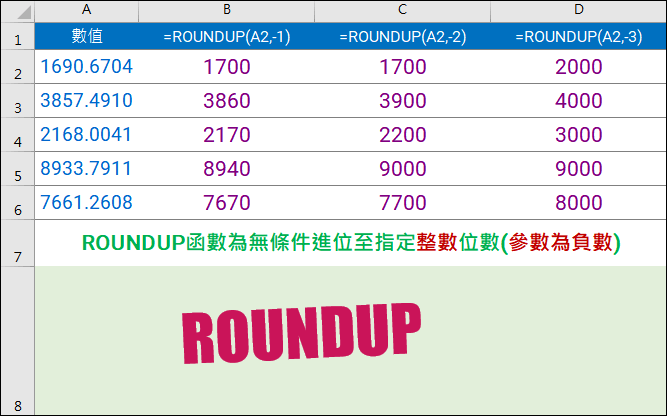 Excel-各種調整數值位數函數的比較