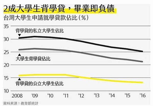 年金改革/退休年齡，公務員平均55歲、教職員54歲、軍人大概