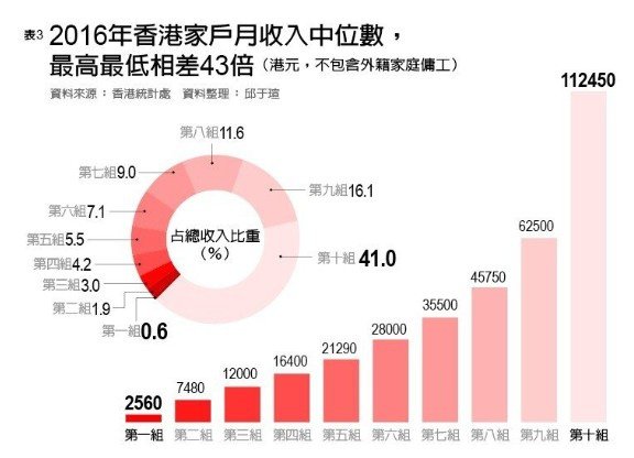 貧富差距較大，使女性間燃起了強烈的競爭心理，讓他們自然地選擇