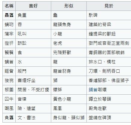 抱鼓石-門當戶對-用石鼓代門當。 文官的家用方形的「門當