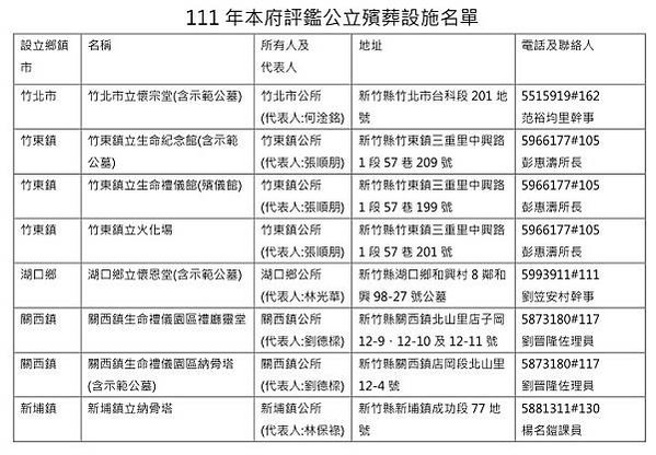 新竹縣合法納骨塔+墓園/關西鎮第九示範公墓/民政處統計，新竹