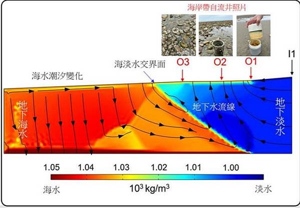 近半新竹市小學生游泳上課地點，曾是木材防腐公司，而二○○七年