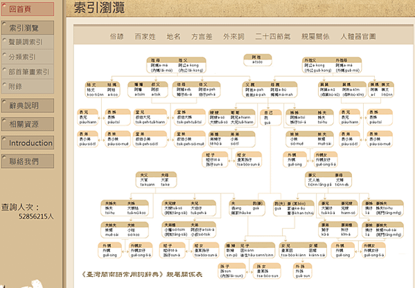 教育部閩南語辭典10種好用的查詢方法