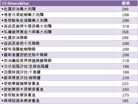 防疫便當｜新竹市東區 在家也能吃到東方軒 芙洛麗精緻餐盒