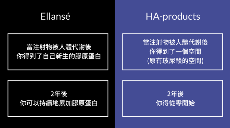 洢蓮絲ellanse聚己內酯PCL依戀詩易麗適少女針奇蹟針液態拉皮上立提二代童顏針洢蓮絲多少錢ellanse價格台北洢蓮絲推薦台北洢蓮絲價格林上立上立皮膚科診所林上立醫師.jpg514.png