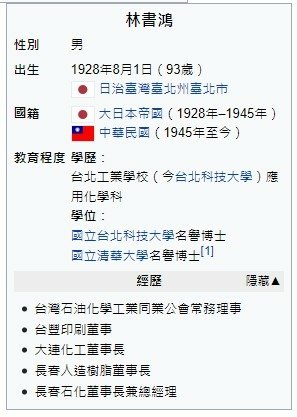 林書鴻1928年-，臺灣企業家、台灣長春集團聯合創辦人，從工