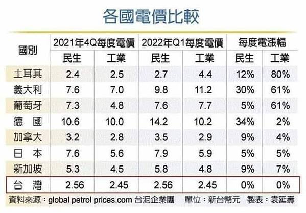 時間電價/住商型簡易時間電價」（簡稱時間電價）/沒有申請時間