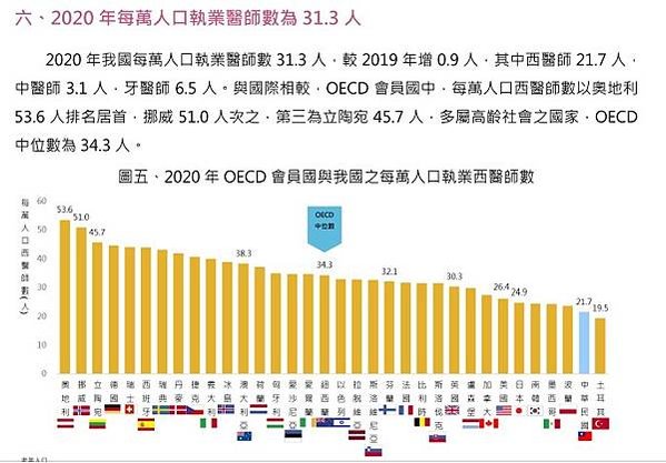 南韓醫院已有6415名住院醫師提出辭呈-南韓醫師人數與總人口