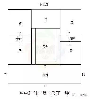 潮汕农村传统民居：四点金、下山虎、四马拖车5