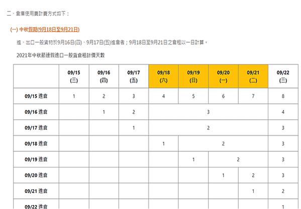 倉租計算方式_長榮航空_空運貨報關