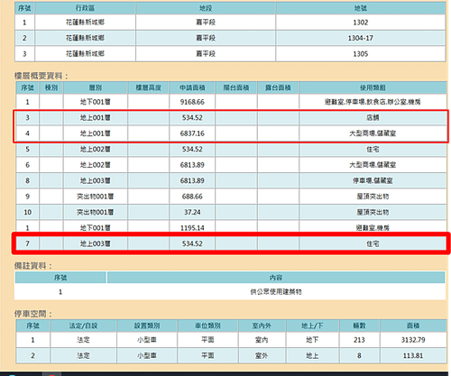 住宅區蓋大型商場: 新城家樂福