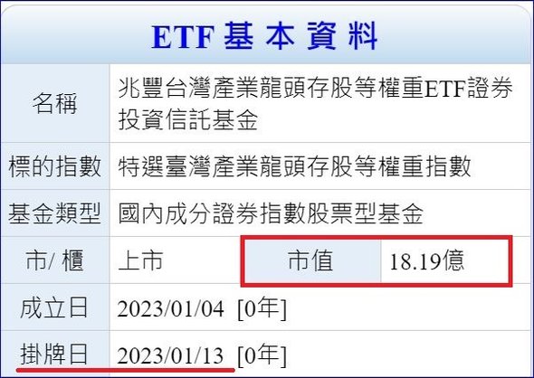 00921(兆豐龍頭等權重) 全方位投資龍頭股、每年都能掌握