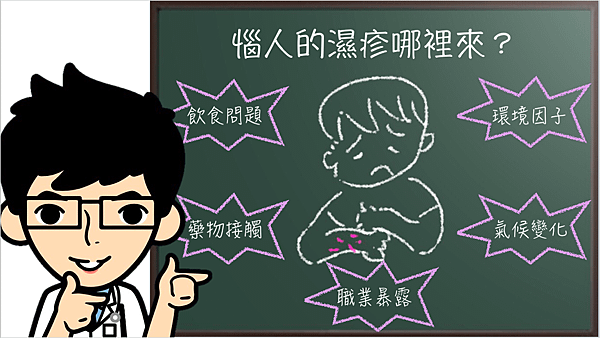 惱人的濕疹哪裡來？.png