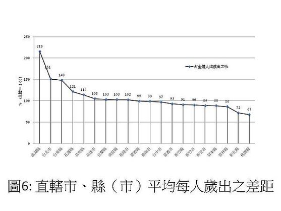 投影片7.JPG