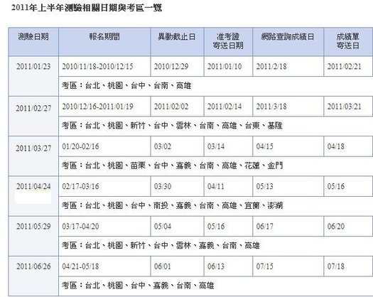 2011上半年度TOEIC考程