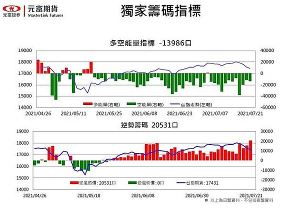 期貨三大法人.jpg