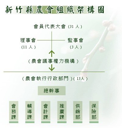 農會及農會總幹事評論稱「農、漁、水利會亂象，總幹事位高權重/