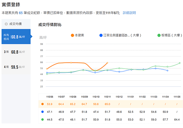 板橋江翠北側重劃區甲山林帝景一號_實價登錄_Spira建築師