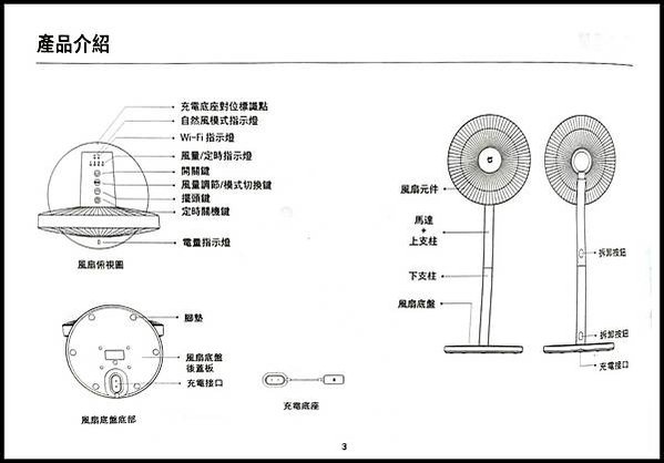 LINE_ALBUM_小米無線電風扇_230407_8