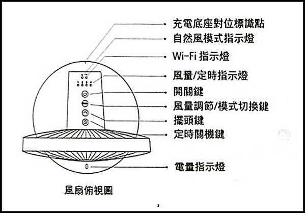 _小米無線電扇_紙本_03a