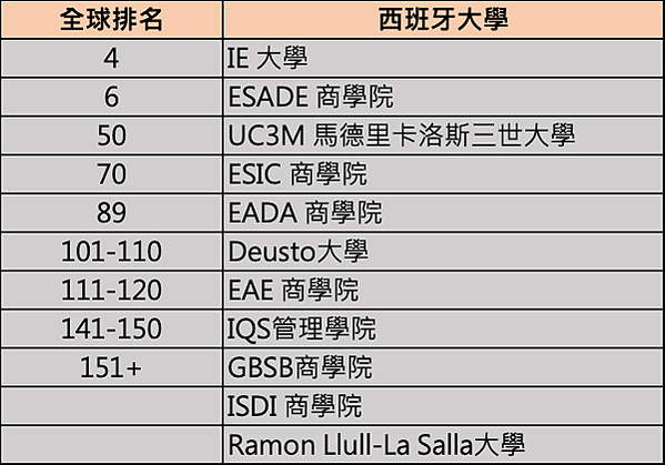 QS世界大學排名重磅出爐！！