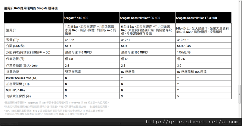 2013-06-16_103124適用於NAS應用環境的Seagate硬碟機