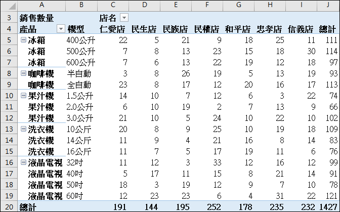 Excel-研習練習範例(樞紐分析)