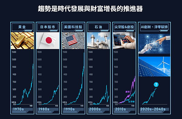 中租基金平台 基金理財一站搞定 定期定額 母子基金 停利轉申