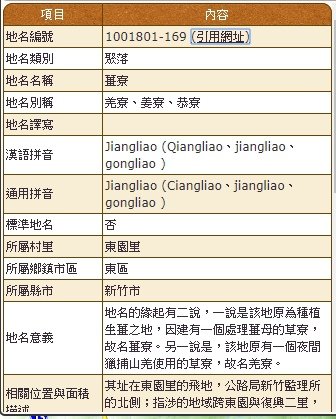 姜寮福德宮-新竹市東區/羌藔地名/〈王世傑列傳-曰金門厝，曰