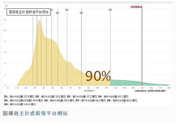 高階主管和平均薪資/高階主管薪水高得嚇人/高鐵高層與基層員工