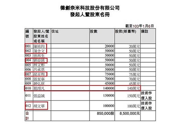 國防大學教授葛明德涉洩密釀國安危機共犯結構，原來德創12名股