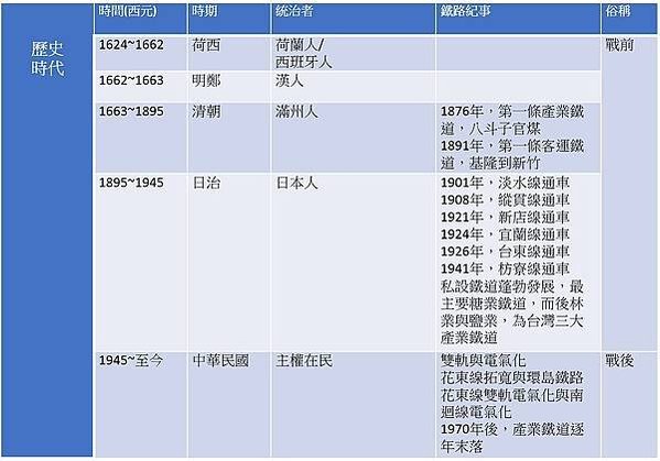 臺灣中油公司嘉義煉製研究所的前身是1938年開始營運的臺灣拓